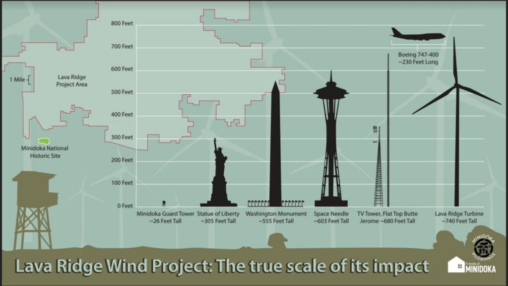 Presentation slide showing the Lava Ridge project footprint and the height of the wind turbines compared to Minidoka guard towers, the Statue of Liberty, the Washington Monument, and the Space Needle.